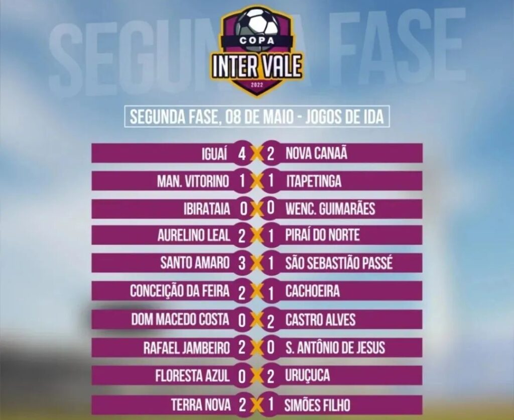 Confira o resultado dos jogos da Copa Intervale 2022 deste domingo (08/05)